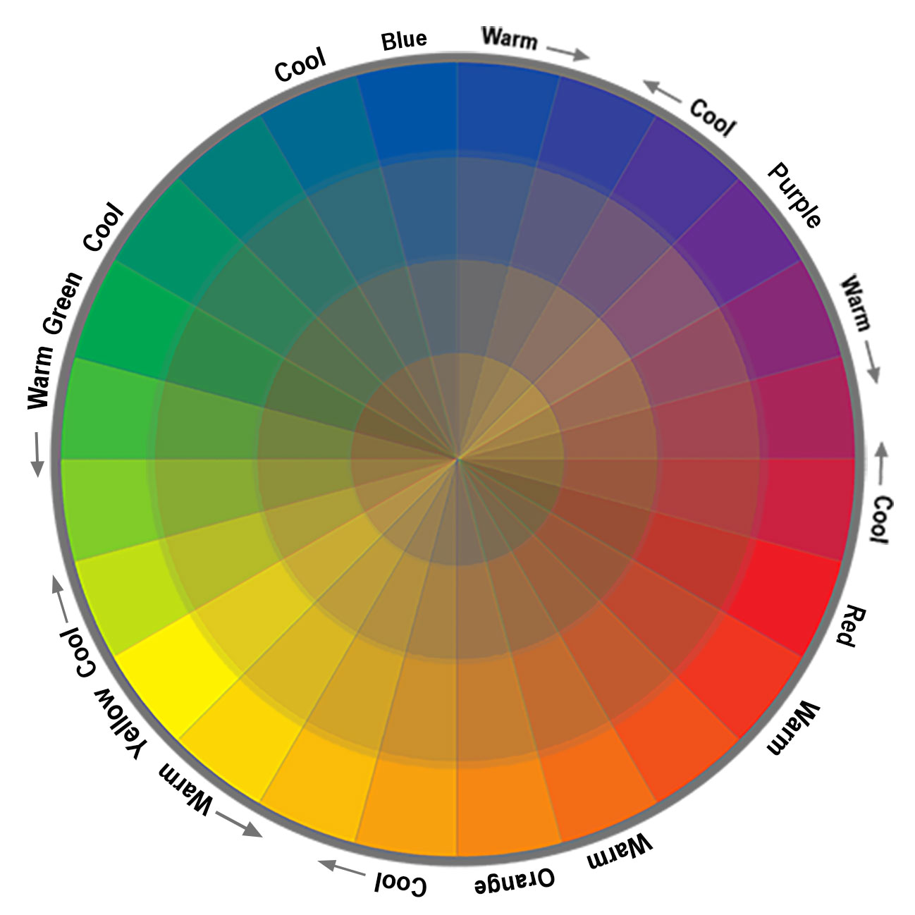 Color Mixing Wheel Chart